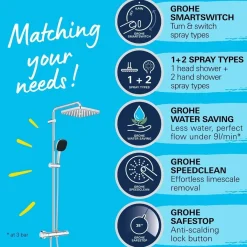 Sistema doccia con miscelatore termostatico Grohe Vitalio Comfort 250